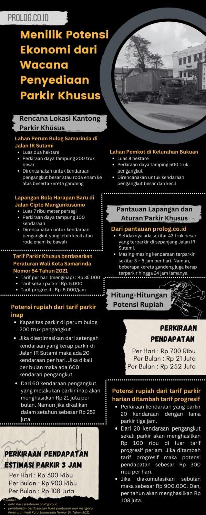 Parkir Khusus Samarinda