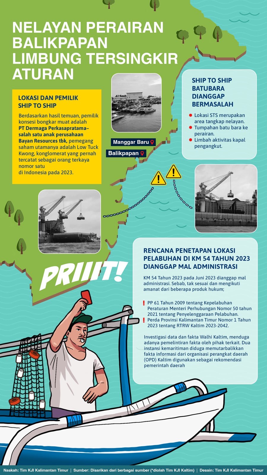 Prolog Prologis Nelayan balikpapan PT Dermaga Perkasapratama