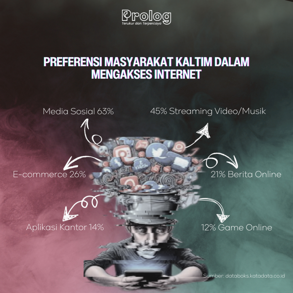 minat akses internet kaltim ruang digital