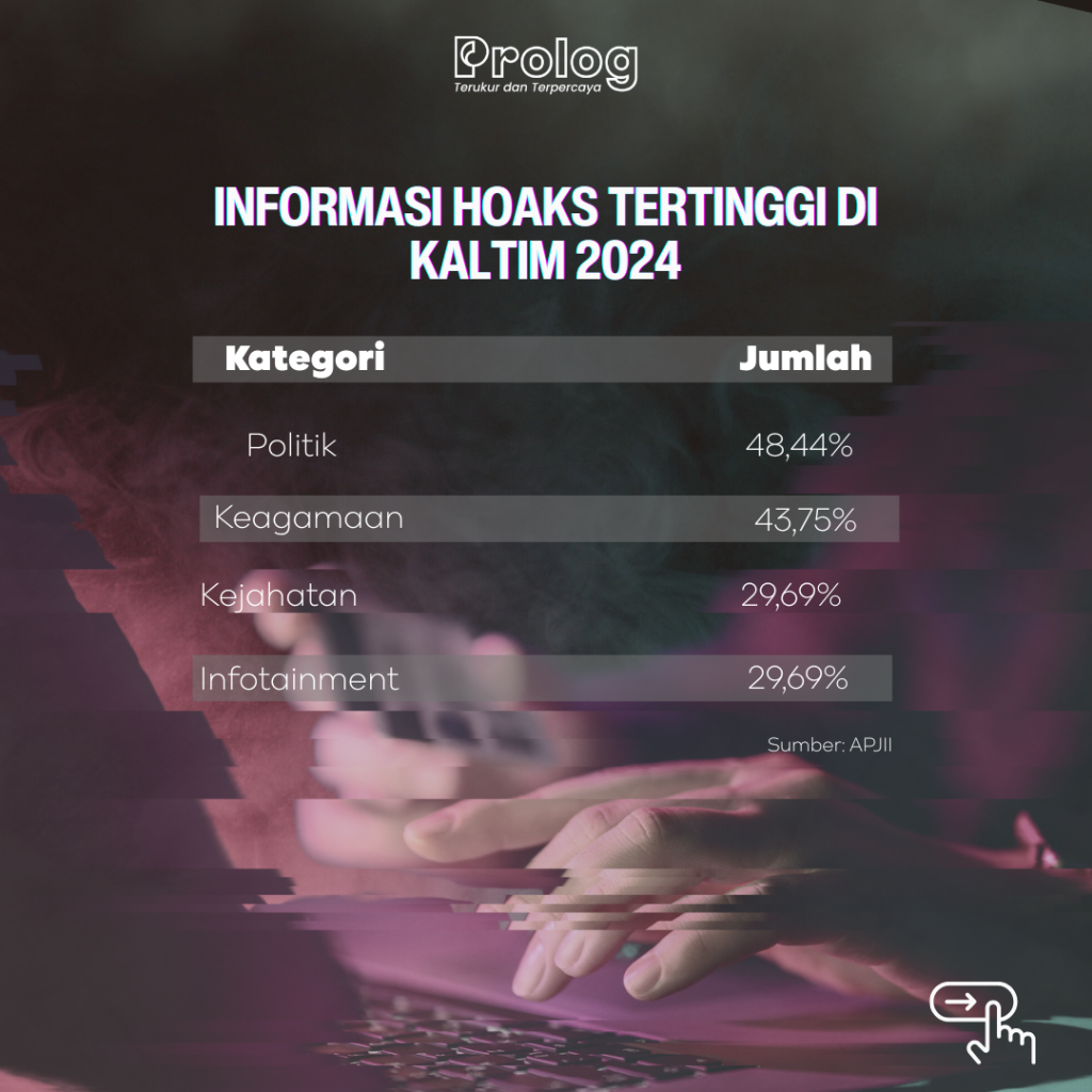 Hoaks di Kaltim Ruang Digital