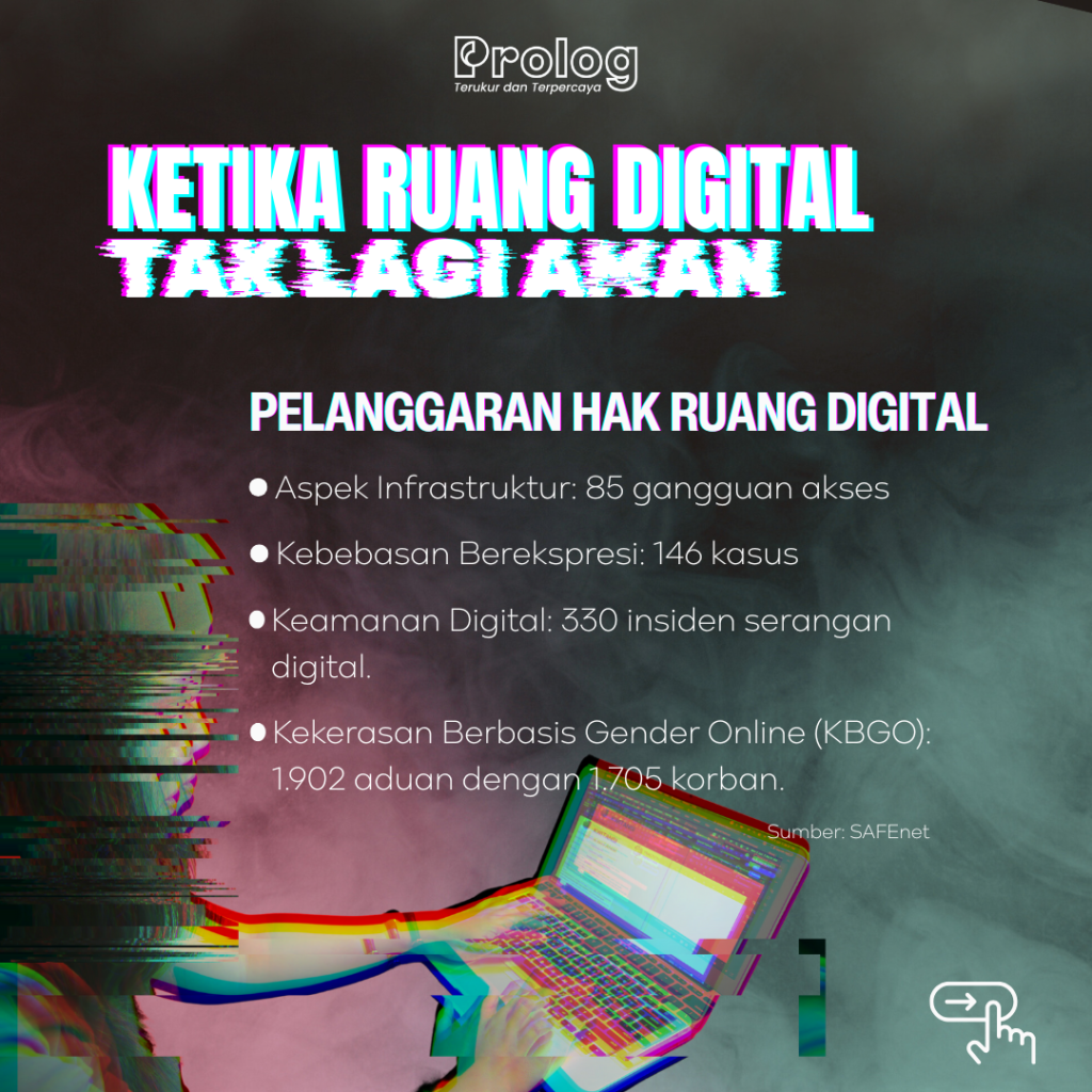 Pelanggaran Hak Ruang Digital