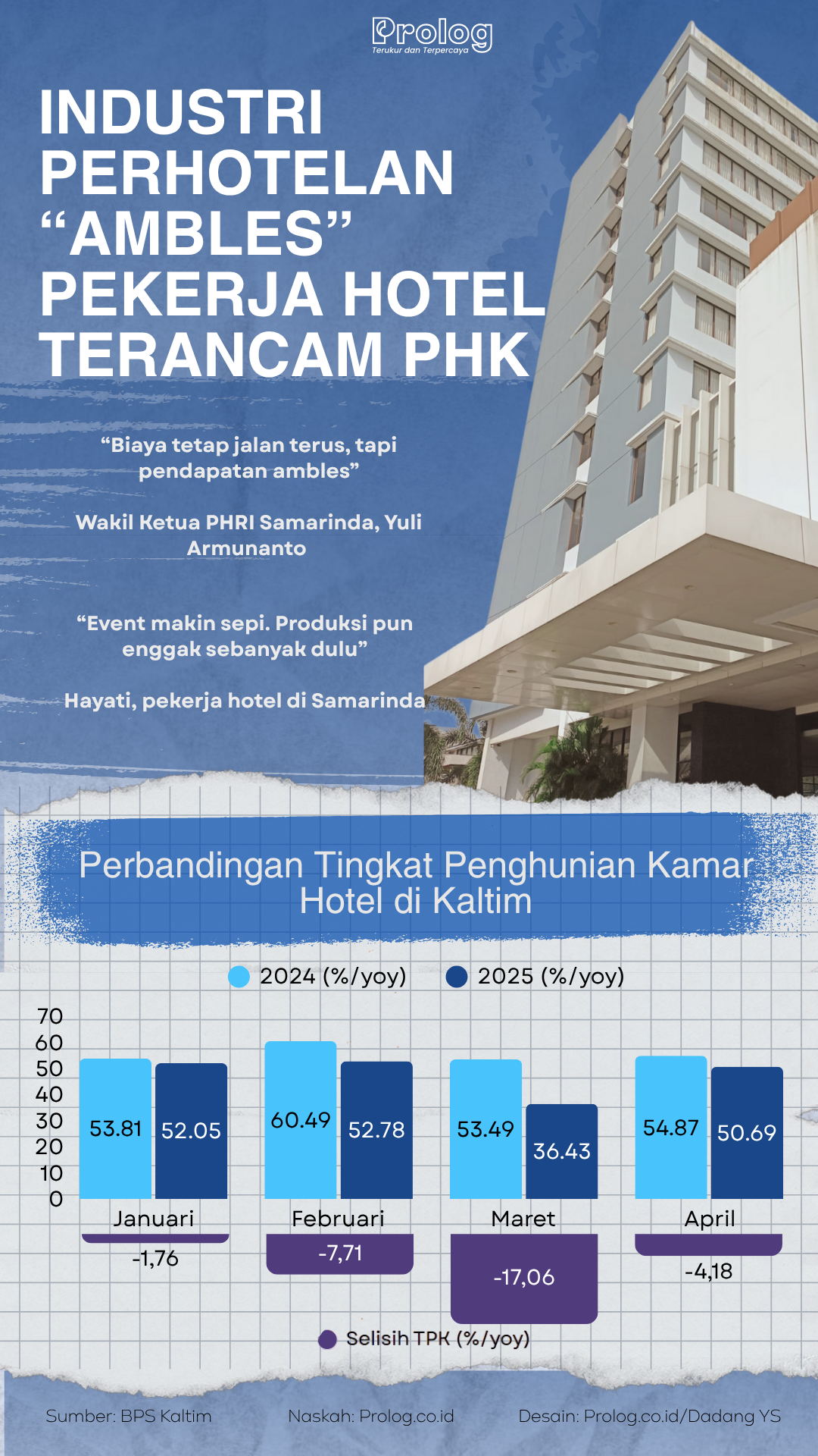 Infografis Hotel prologis