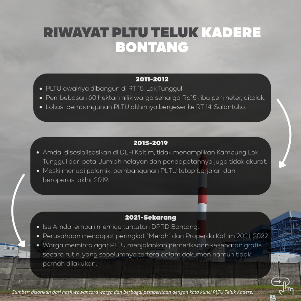 PLTU Teluk Kadere Bontang