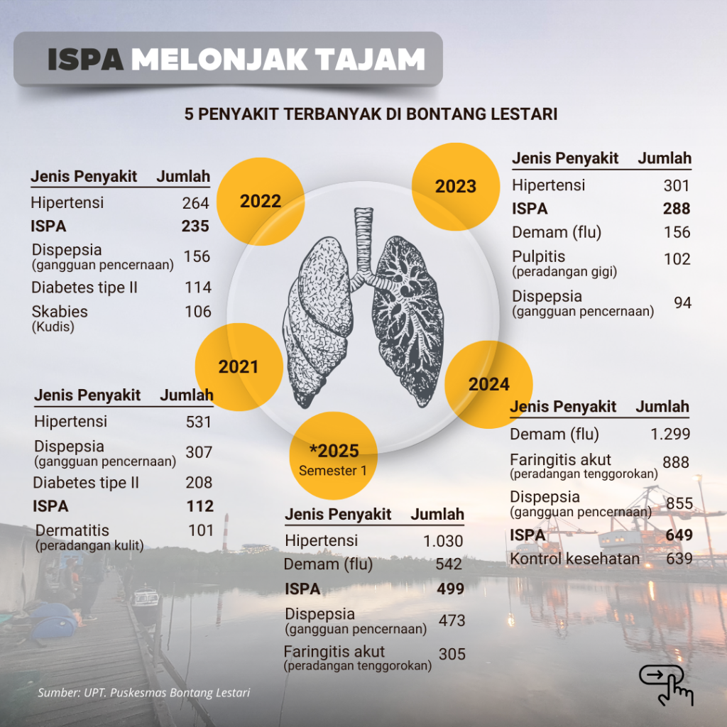 ISPA Bontang Lestari PLTU Teluk Kadere