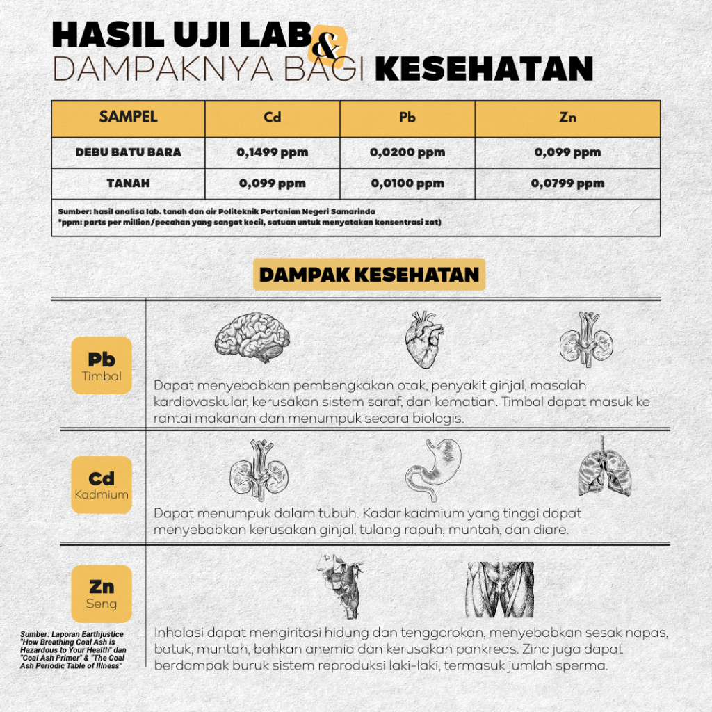 Dampak Kesehatan PLTU Batu Bara